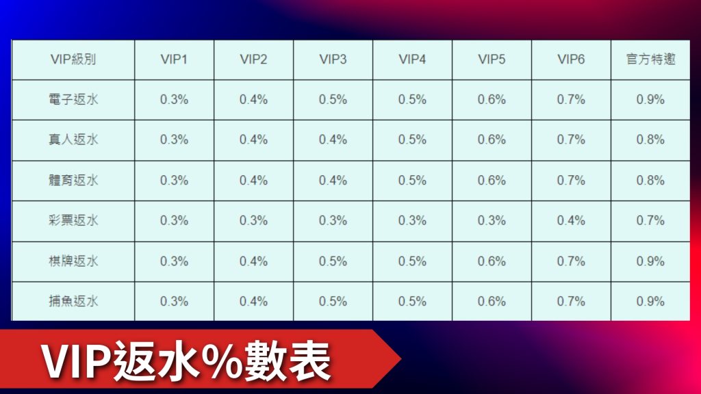 富鉅娛樂城優惠、娛樂城儲值、娛樂城首存