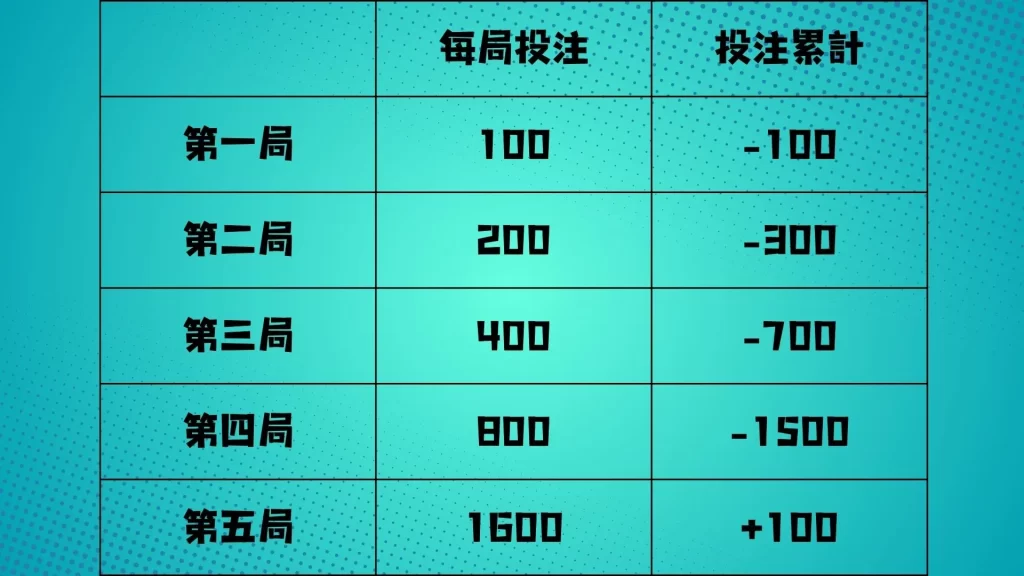 娛樂城賺錢、線上娛樂城、娛樂城遊戲