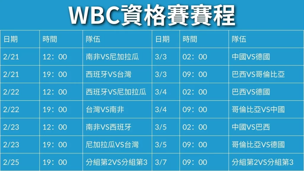 WBC經典賽資格賽、WBC中華隊、WBC賽程