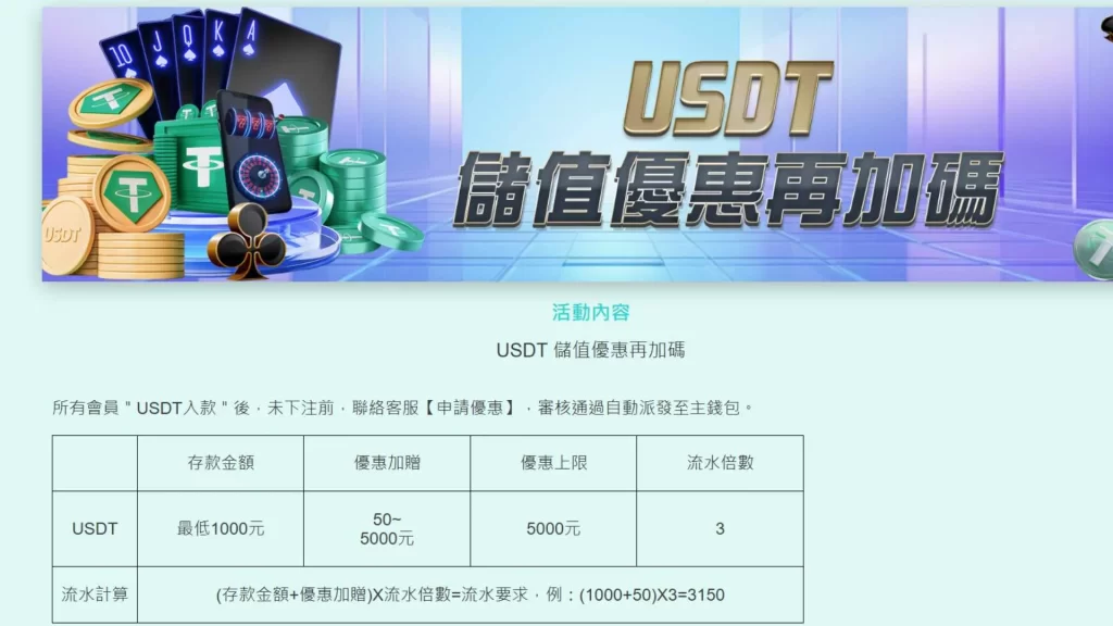 加密貨幣換現金、虛擬貨幣出金、USDT換台幣