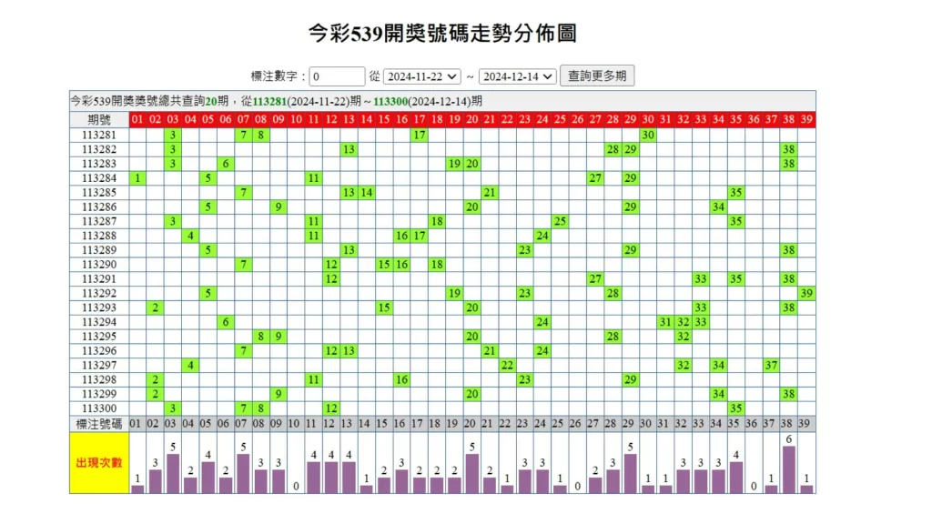 539版路對照、539投注、線上539