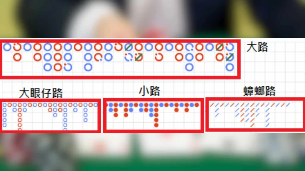 百家樂路子圖、百家樂路單、百家樂下三路