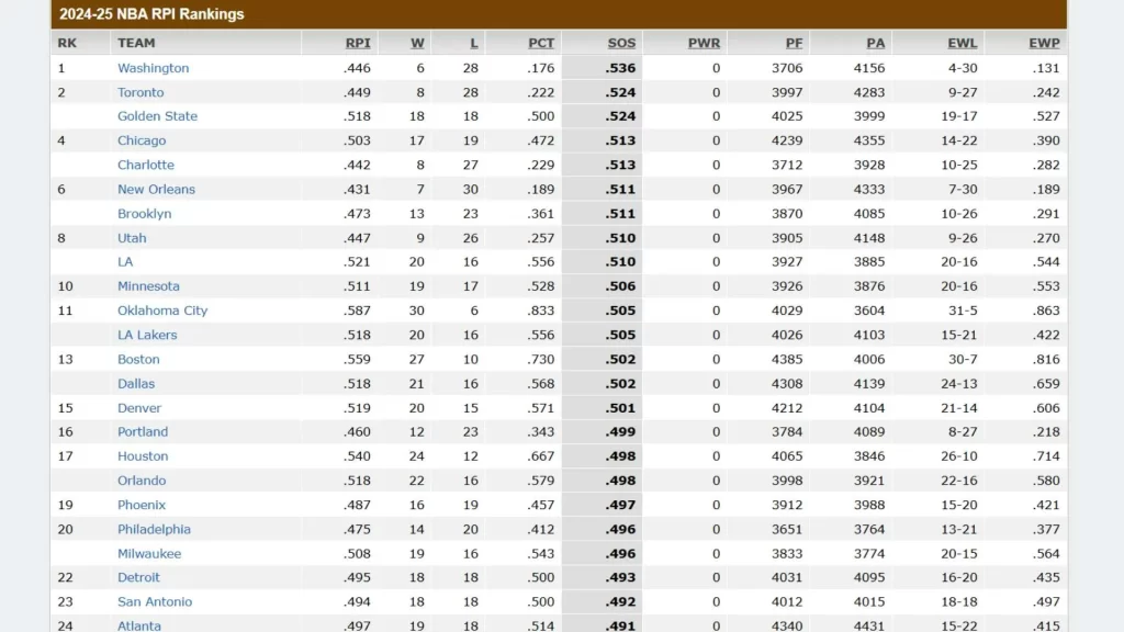 NBA運彩分析 NBA運彩預測 NBA運彩怎麼買