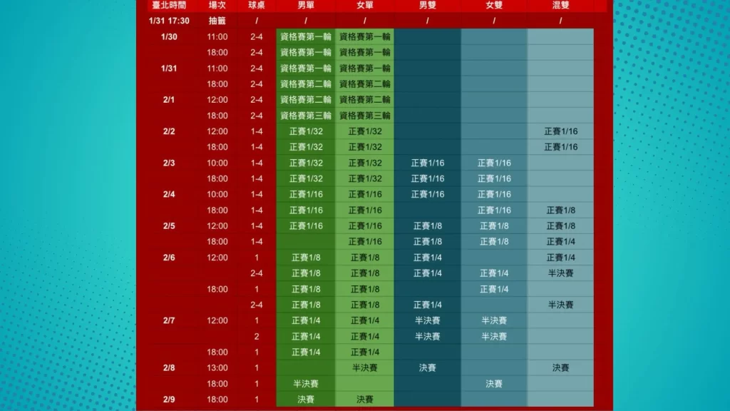 2025WTT新加坡大滿貫 新加坡大滿貫賽程 新加坡大滿貫獎金