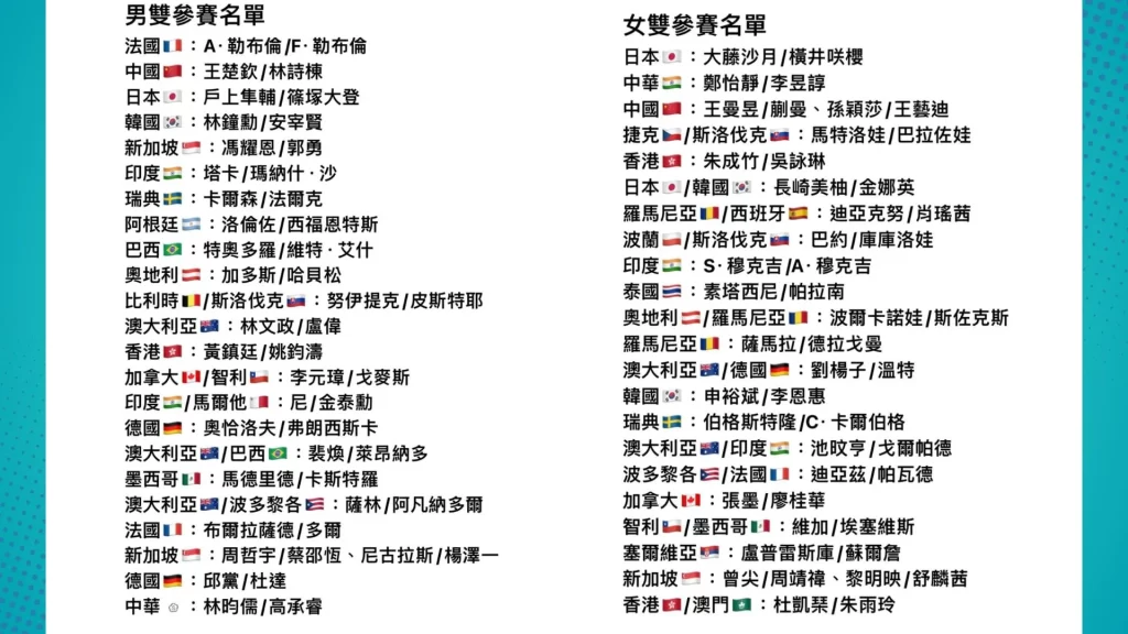 2025WTT新加坡大滿貫 新加坡大滿貫賽程 新加坡大滿貫獎金