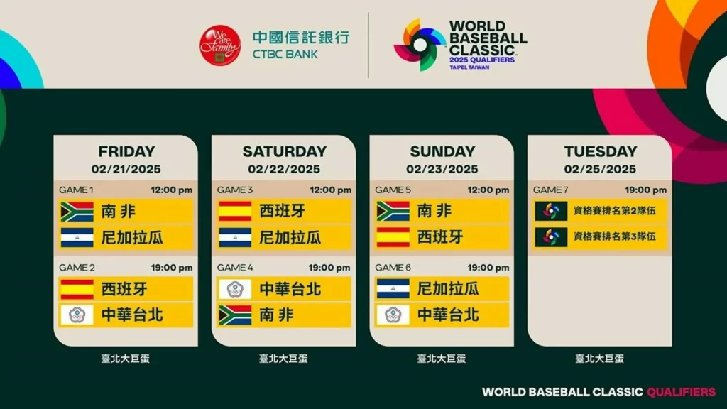 2025WBC資格賽 經典賽資格賽 WBC資格賽賽程