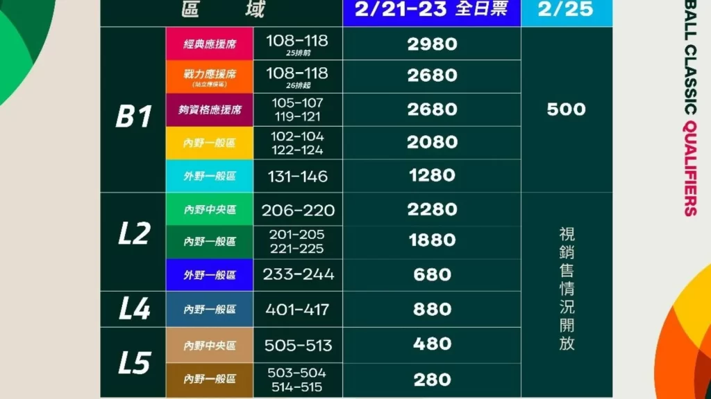 2025WBCQ WBCQ賽程 WBCQ門票