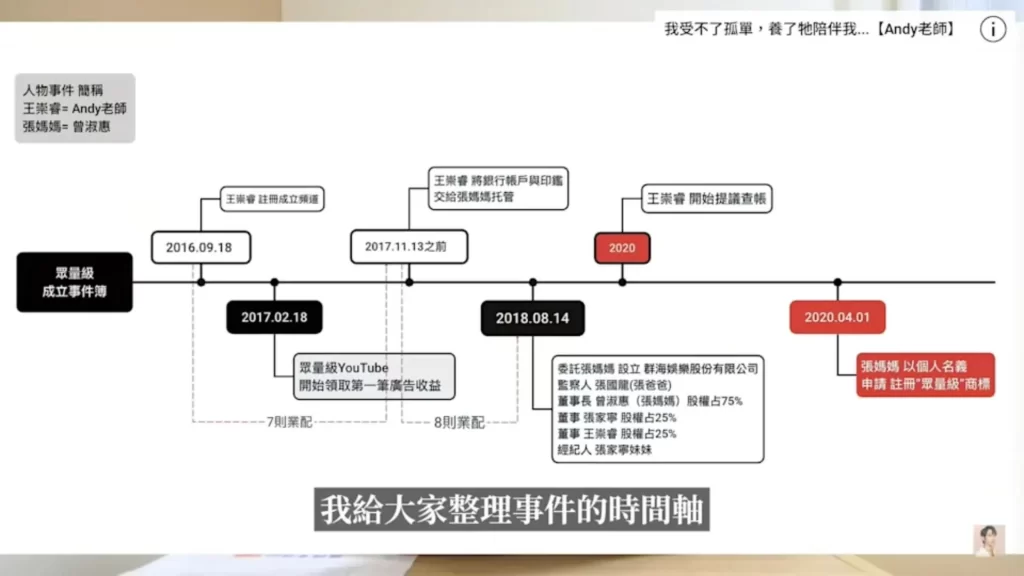 眾量級懶人包 Andy老師 家寧