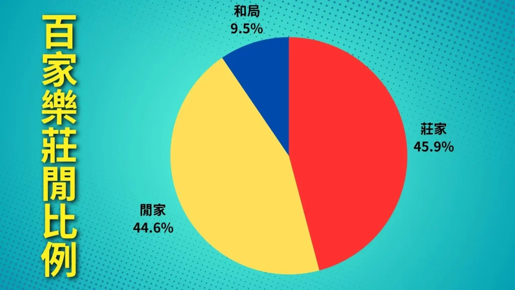 線上百家樂技巧 百家樂家破人亡 百家樂破解