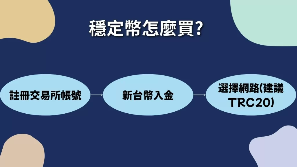 穩定幣怎麼買