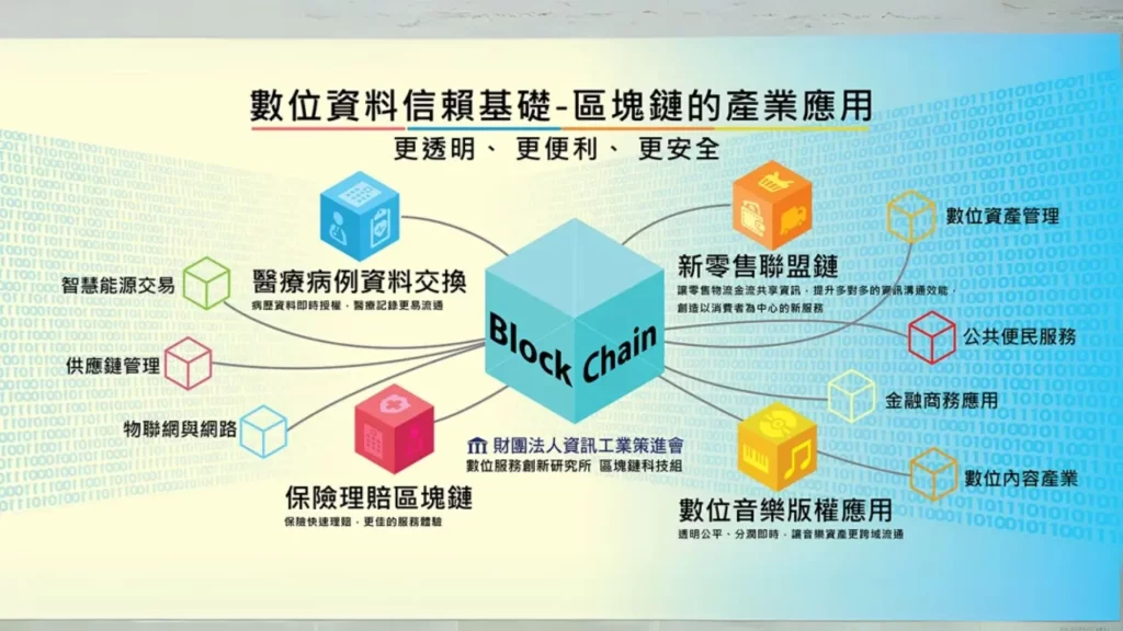區塊鏈是什麼