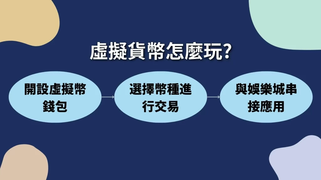 虛擬貨幣怎麼玩