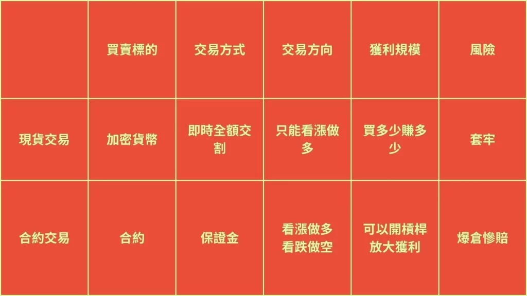 加密貨幣怎麼玩