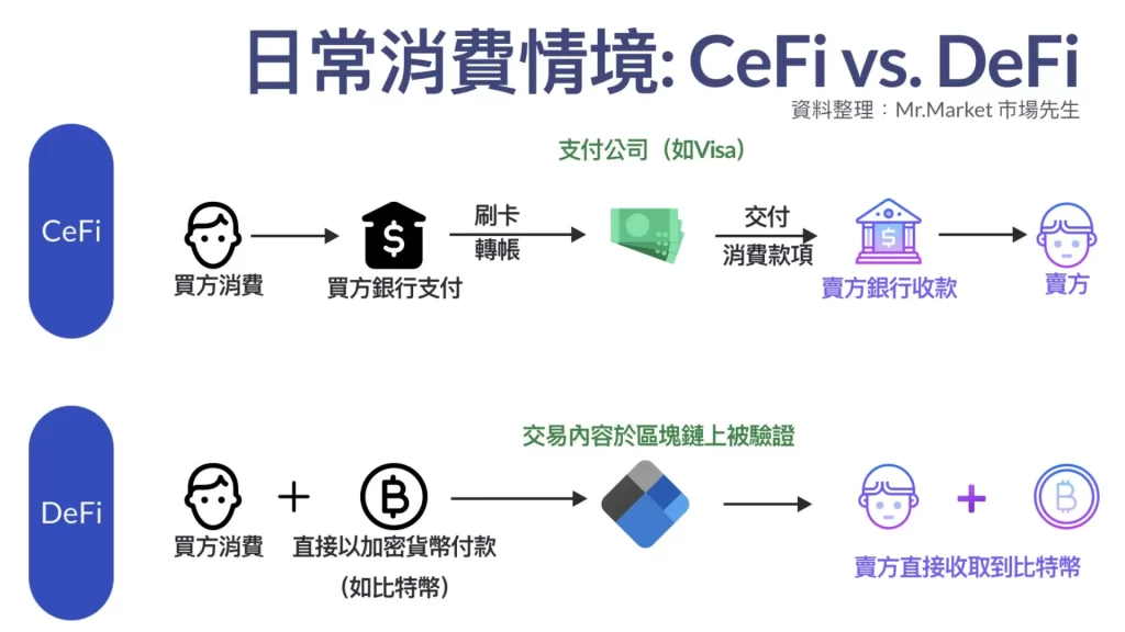 虛擬貨幣玩法