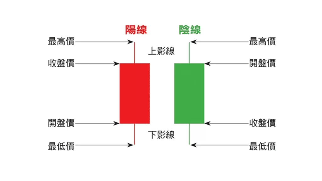 虛擬貨幣怎麼看盤