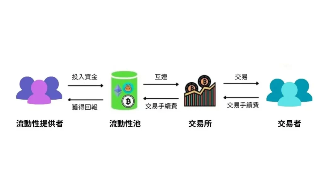 穩定幣被動收入