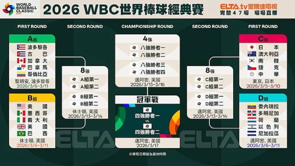2026棒球經典賽