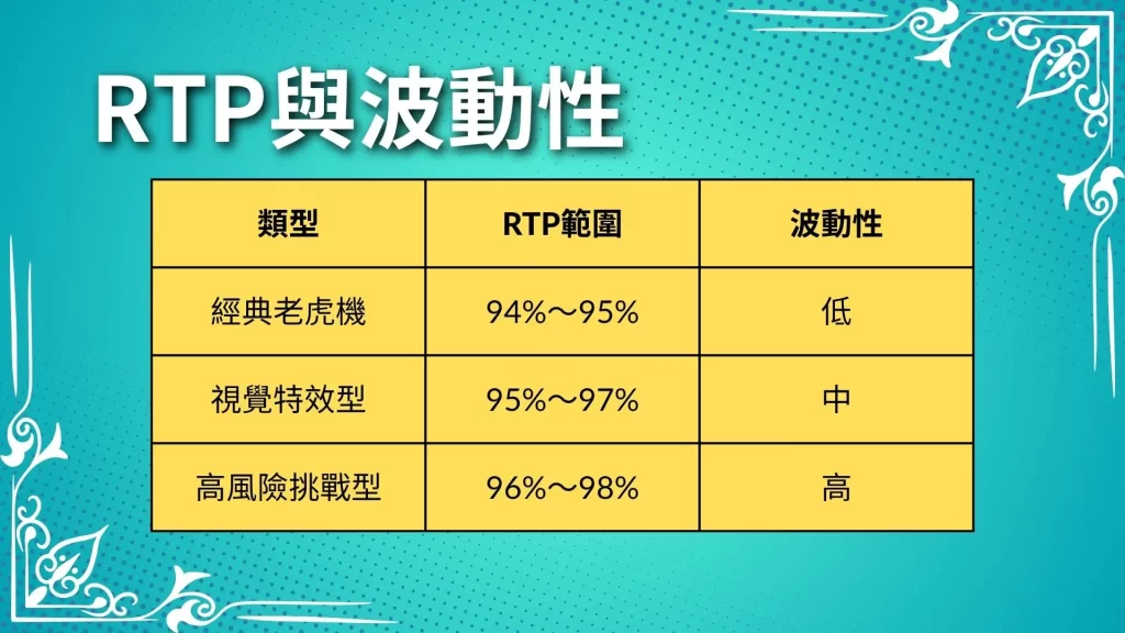 老虎機機率