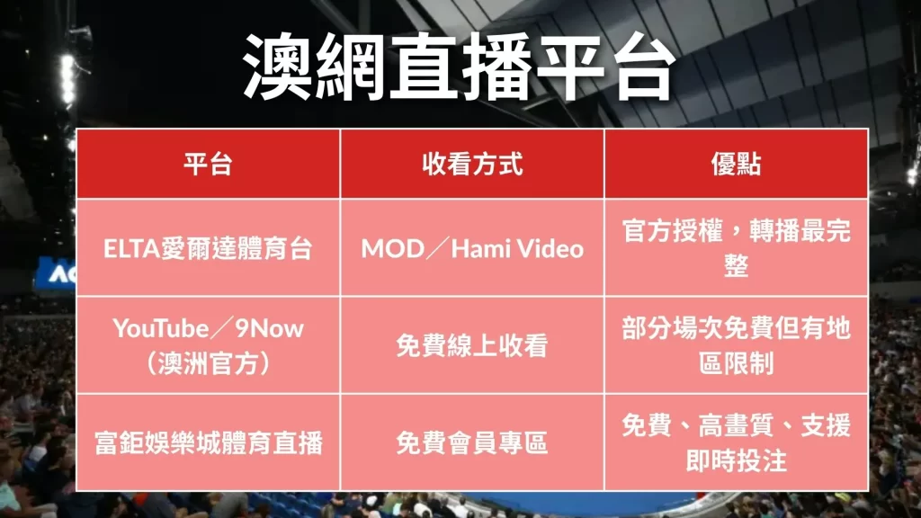 2026澳洲網球公開賽