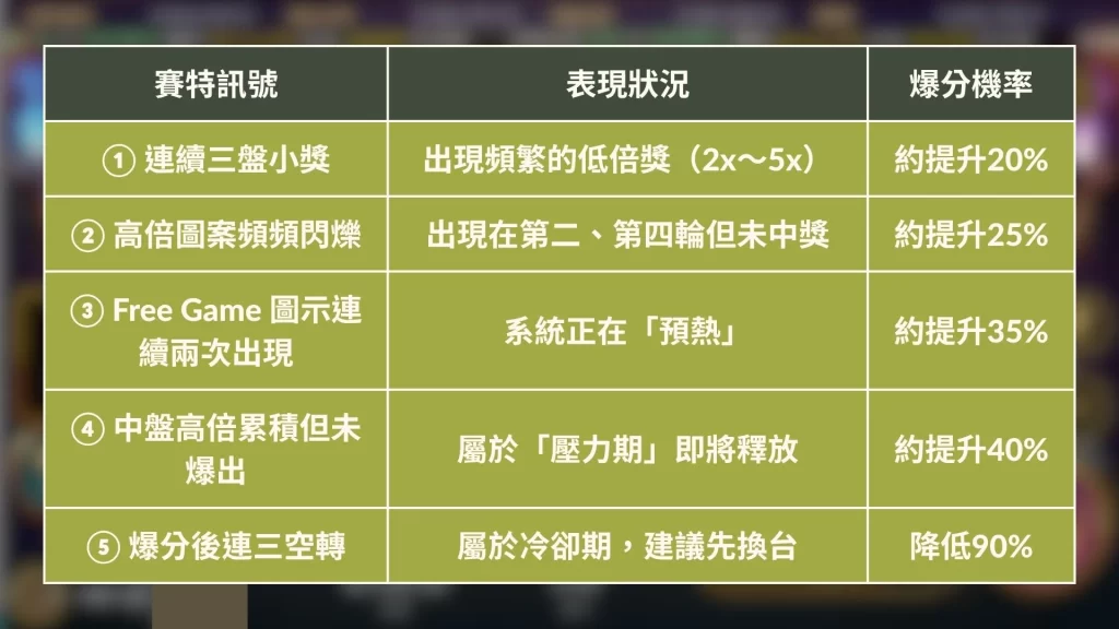 賽特訊號怎麼看